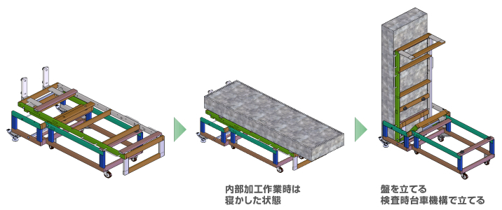 重量物台車